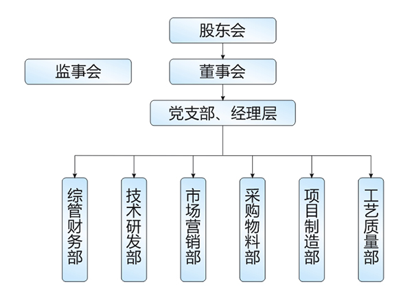 組織機(jī)構(gòu).jpg